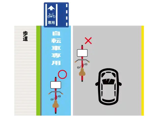 自転車専用通行帯での正しい走行と逆走禁止の図解